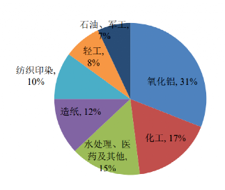 碳中和背景下的化工行業(yè)十大發(fā)展趨勢！