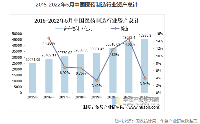 2022年中國醫(yī)藥制造業(yè)市場現(xiàn)狀分析，數(shù)字化轉(zhuǎn)型是行業(yè)轉(zhuǎn)型的關(guān)鍵